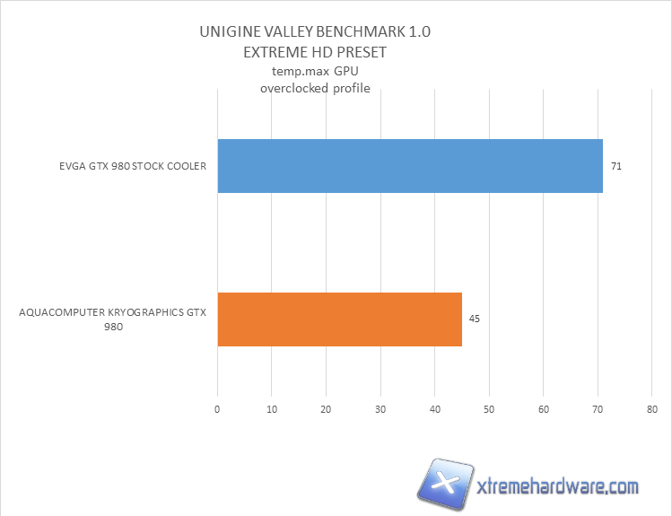 aquacomputer kryographics gtx980 temperature 02