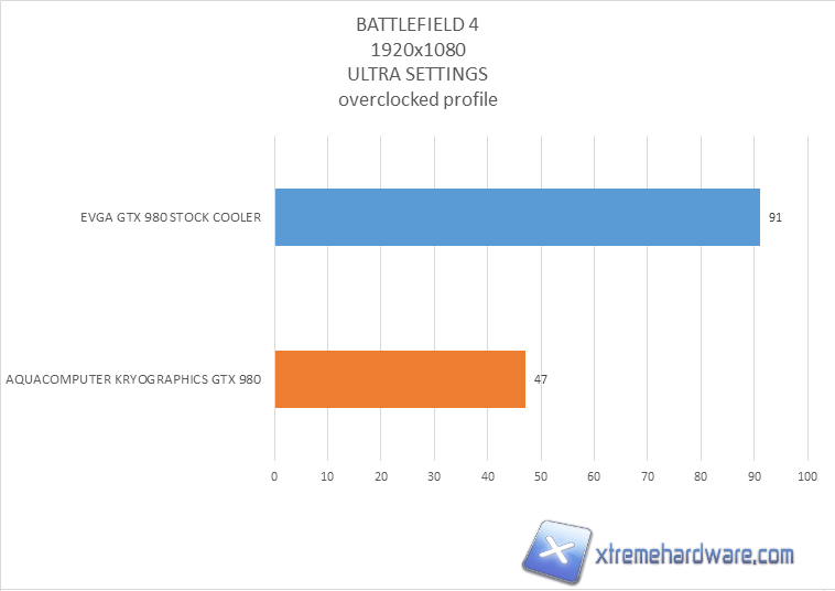 aquacomputer kryographics gtx980 temperature 03