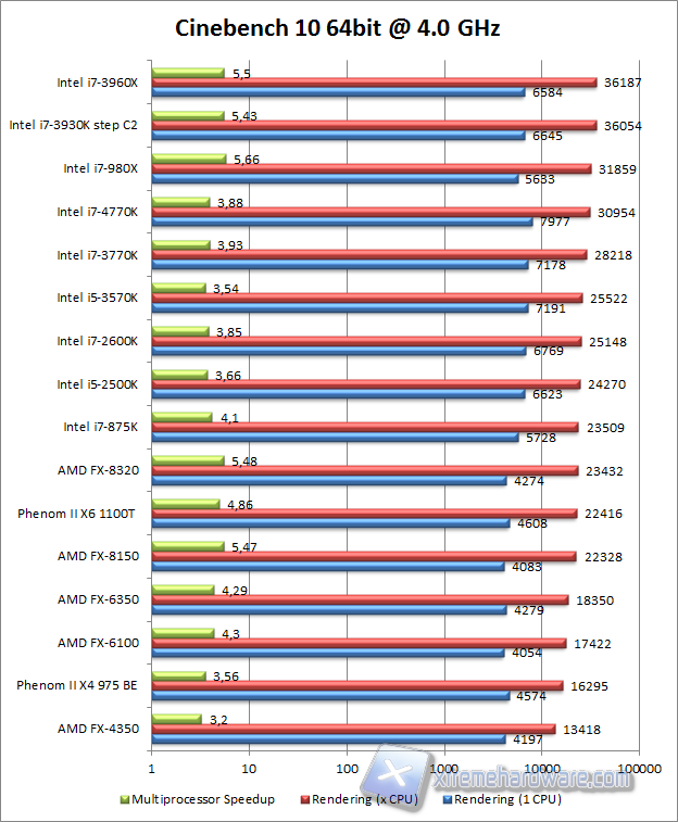 cinebench10