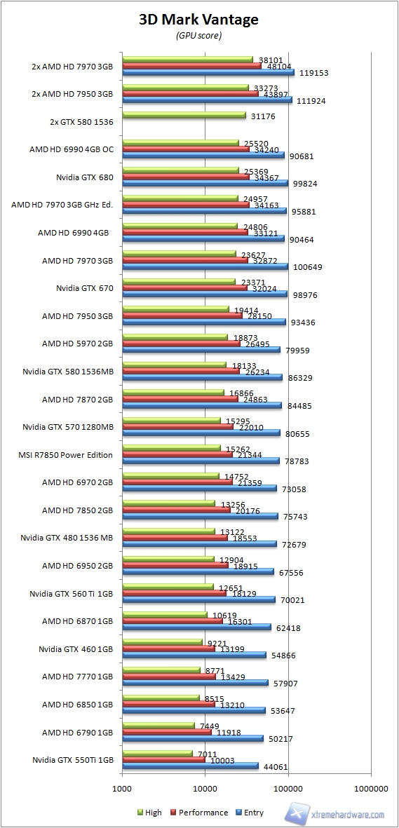 3dmark vantage