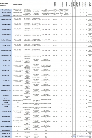 tabella comp3